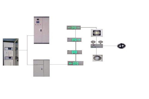 樓宇控制系統(tǒng)與智能照明系統(tǒng)的集成現(xiàn)狀如何？