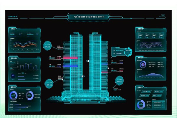 建筑能耗形勢嚴(yán)峻，樓宇智能化廣受關(guān)注！