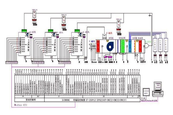 智能樓宇控制系統(tǒng)需要用到哪些關(guān)鍵技術(shù)？