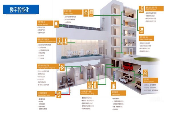 樓宇控制系統(tǒng)的設(shè)計(jì)實(shí)操！