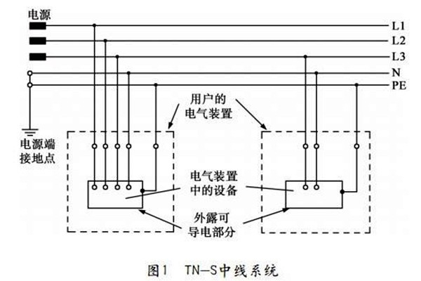 樓宇自控TN-S系統(tǒng)的講解！
