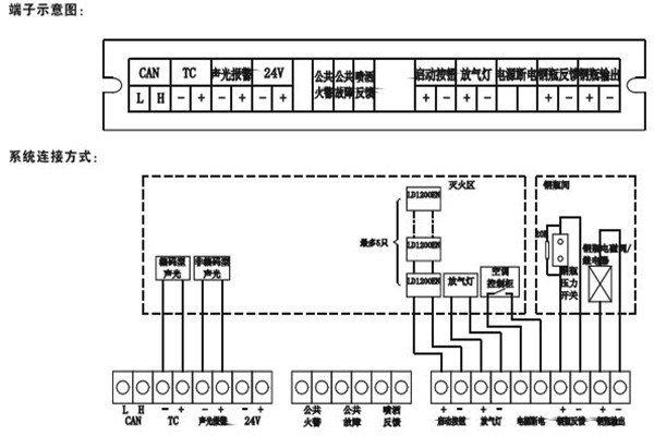 智能樓宇控制系統(tǒng)如何采用硬接點方式？