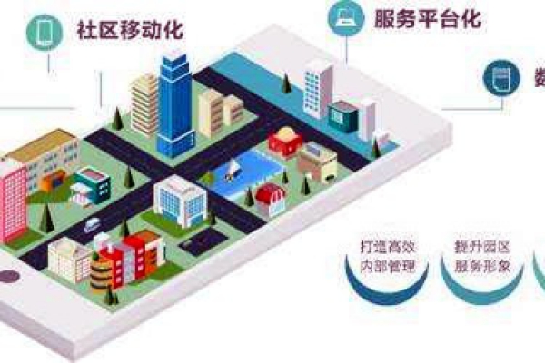 樓宇智能化系統(tǒng)的革新具備哪些優(yōu)勢？