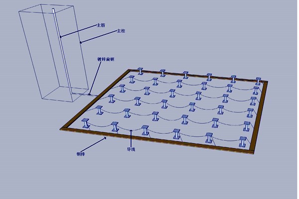 機(jī)房防雷接地樓宇智能化的體現(xiàn)！