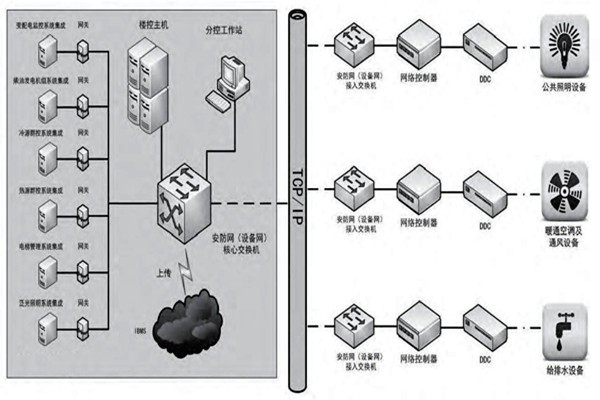 趙振晌帶您走進(jìn)樓宇控制系統(tǒng)的精彩世界！