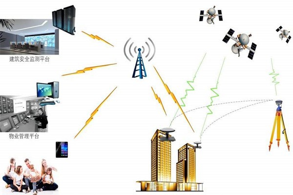 智能樓宇控制系統(tǒng)的節(jié)能減排需要物聯(lián)網(wǎng)！
