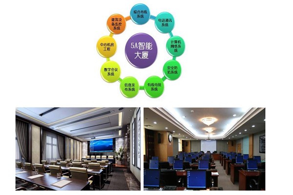 樓宇智能化系統(tǒng)當前的市場背景！