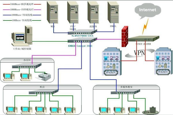 4個(gè)問題影響樓宇智能化系統(tǒng)的質(zhì)量！
