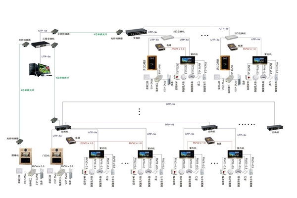 智能樓宇控制系統(tǒng)的軟硬件安裝！