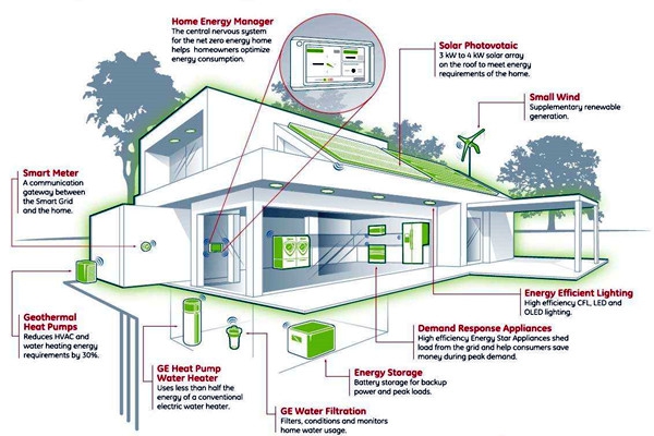我國智能樓宇自控系統的市場研究行情！