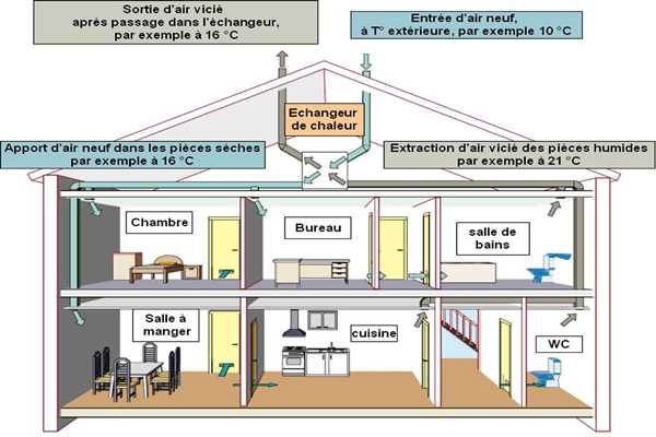 樓宇控制在運(yùn)營(yíng)管理方面的實(shí)踐！