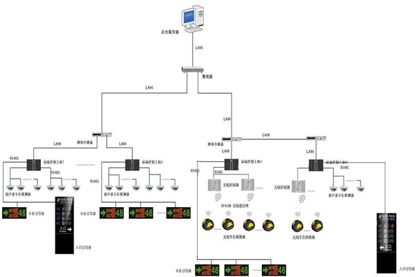 智慧型的樓宇自動化系統(tǒng)！