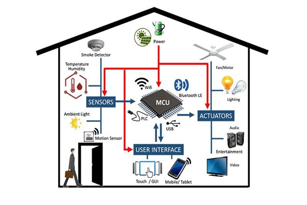 干貨分享:樓宇自動化系統(tǒng)管理工作的完善技巧！