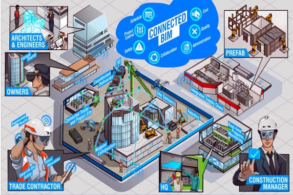 樓宇自動化系統(tǒng)以BIM技術為依托實現(xiàn)業(yè)務整合！