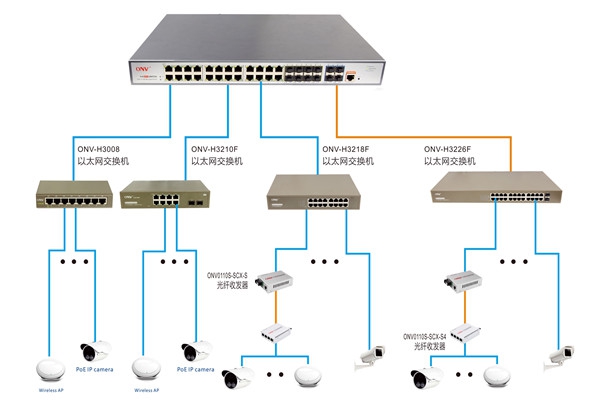 樓宇控制過程智能視頻分析的應(yīng)用！