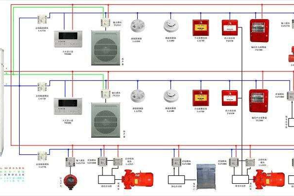 氣體滅火系統(tǒng)解決方案！