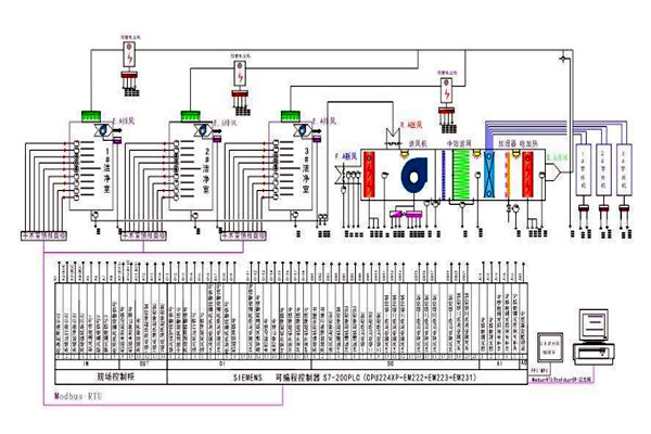 智能樓宇控制系統(tǒng)需要用到哪些關(guān)鍵技術(shù)？