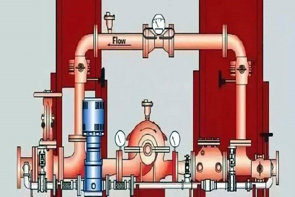 消防給水在樓宇智能化系統(tǒng)中有怎樣的表現(xiàn)呢？