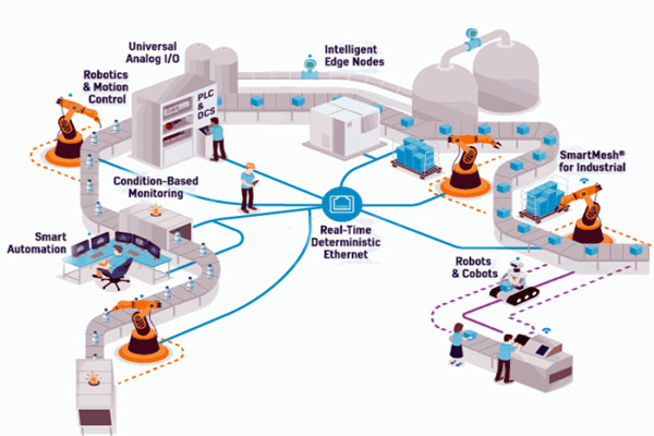 OPC技術(shù)，智能樓宇自控系統(tǒng)的進化媒介！