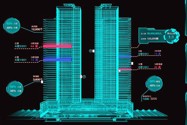 智能樓宇控制系統(tǒng)有哪些特點(diǎn)？