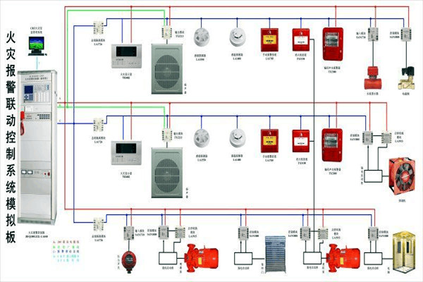防火警報(bào)系統(tǒng)在樓宇控制中的構(gòu)成！