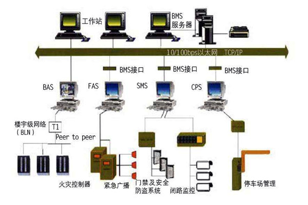 智能樓宇控制系統(tǒng)的集成化調試與驗收！