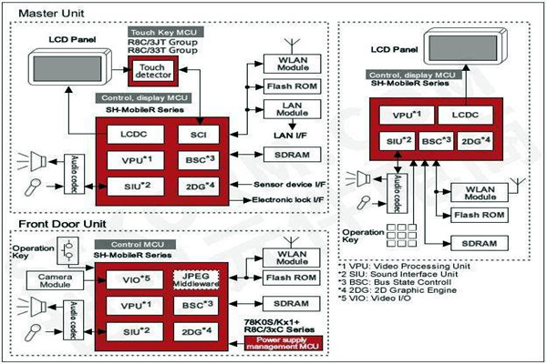 樓宇智能化控制功能的體現(xiàn)！