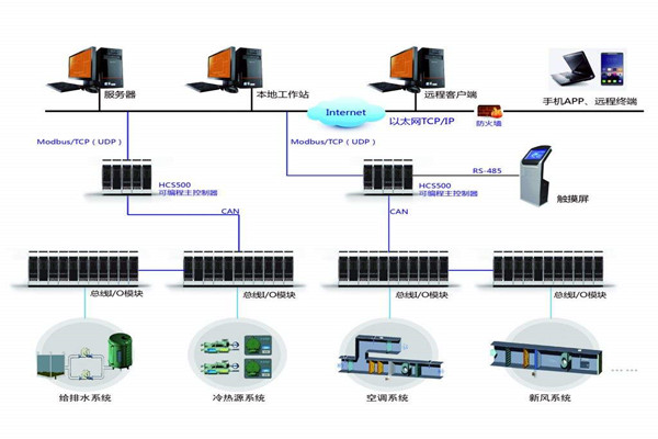 智能樓宇自控系統(tǒng)的安裝問題以及應(yīng)對方法！