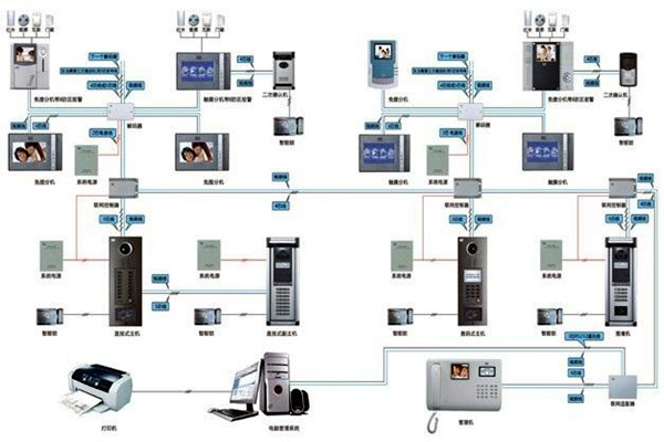 如何設(shè)計切實可行的樓宇智能化系統(tǒng)工程方案？