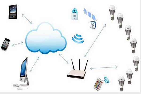 智能樓宇控制系統(tǒng)如何實現(xiàn)智能照明？
