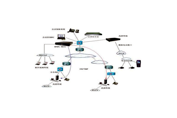 樓宇智能化技術(shù)的應用優(yōu)勢！(圖1)