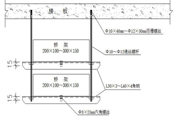 橋架安裝不合理會影響樓宇智能化的實(shí)現(xiàn)！(圖1)