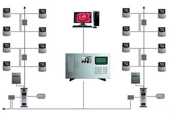 樓宇智能化系統(tǒng)的三大分布式結(jié)構(gòu)！(圖1)