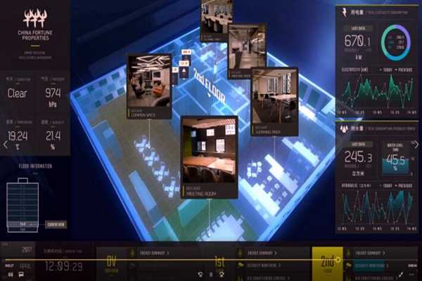 樓宇智能化系統(tǒng)工程運用體系的構(gòu)建！(圖1)