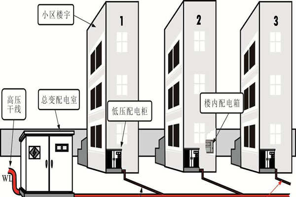 樓宇自動(dòng)化系統(tǒng)的設(shè)備安全性尤為重要！(圖1)