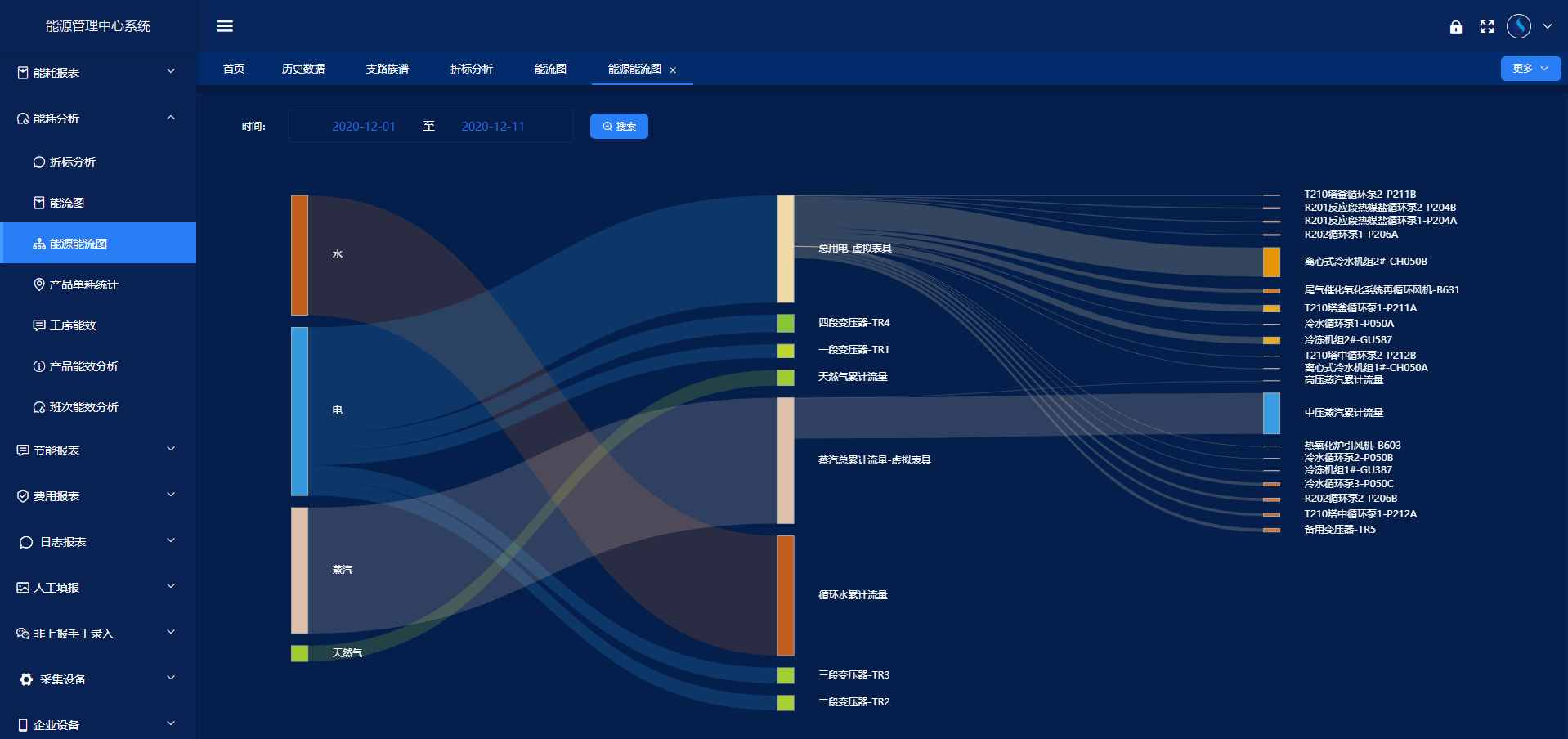 能源管控中心系統(tǒng)解決方案！(圖4)